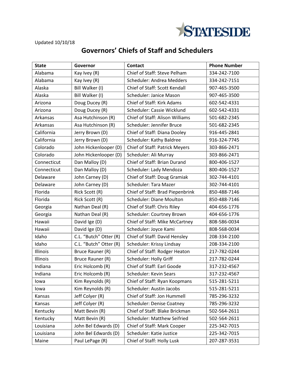 Governors' Chiefs of Staff and Schedulers