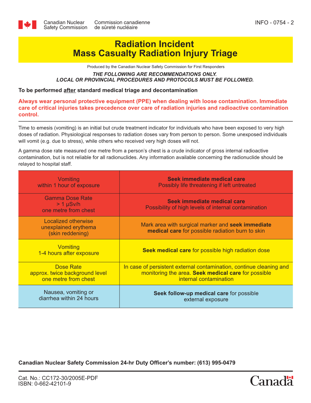 Mass Casualty Radiation Injury Triage