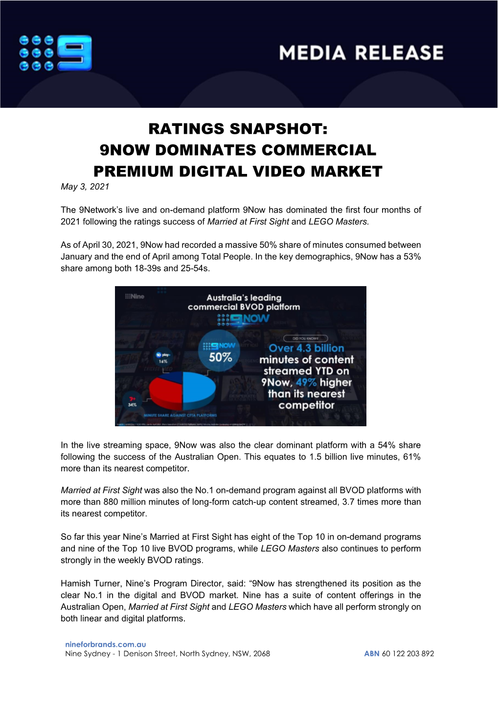 RATINGS SNAPSHOT: 9NOW DOMINATES COMMERCIAL PREMIUM DIGITAL VIDEO MARKET May 3, 2021