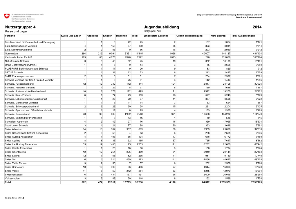 Statistik 2014 – Nutzergruppe: 4 Kurse Und Lager