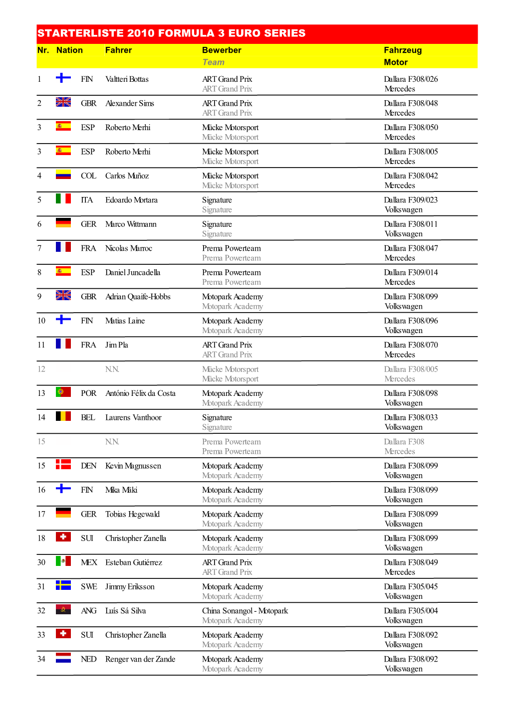 STARTERLISTE 2010 FORMULA 3 EURO SERIES Nr