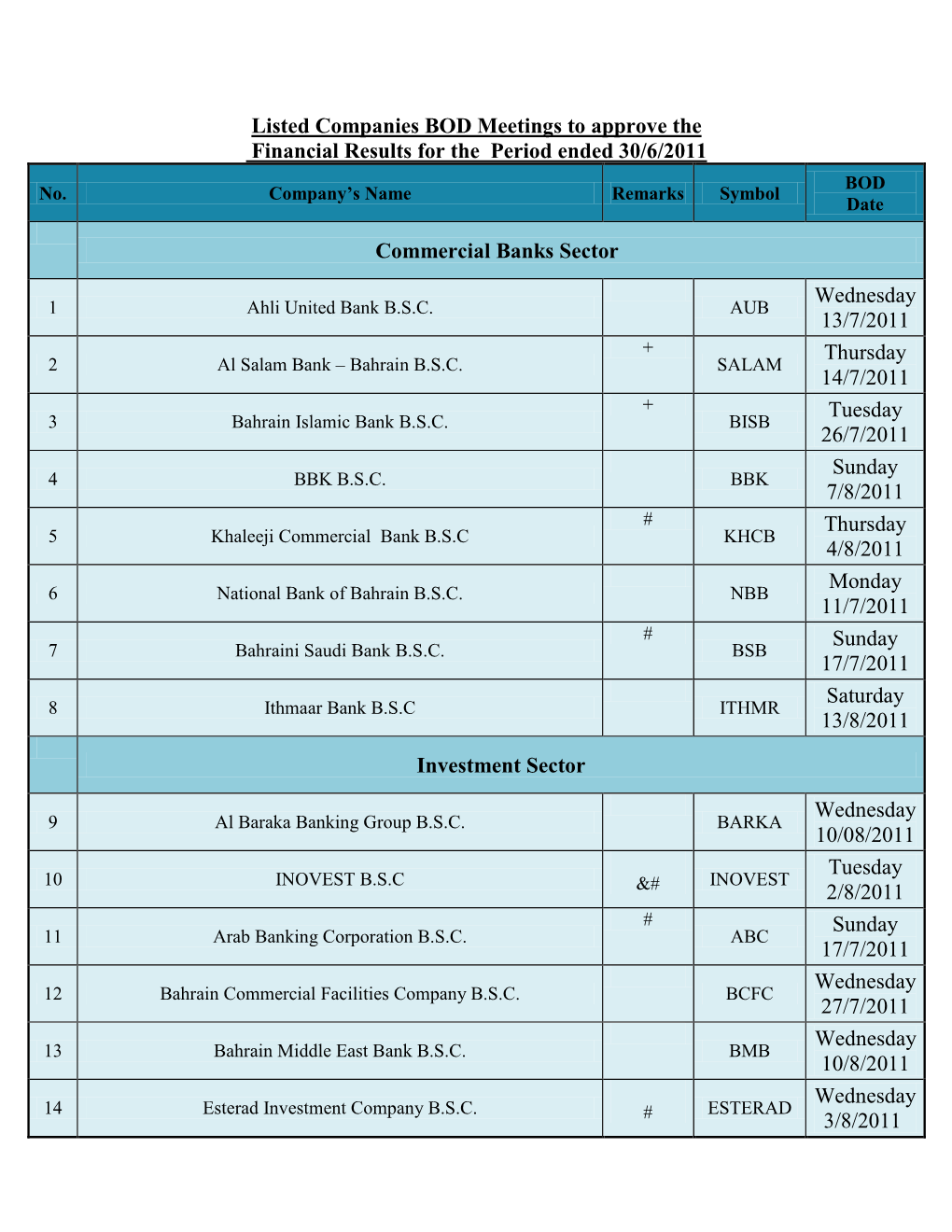 Commercial Banks Sector