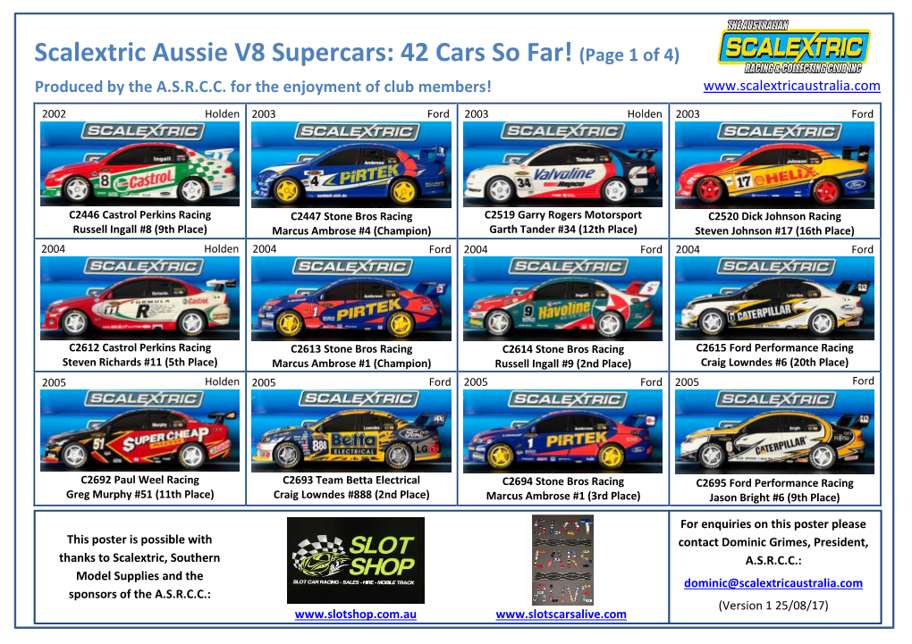 Scalextric Aussie V8 Supercars: 42 Cars So Far! (Page 1 of 4)