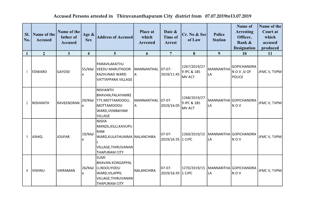 Accused Persons Arrested in Thiruvananthapuram City District from 07.07.2019To13.07.2019