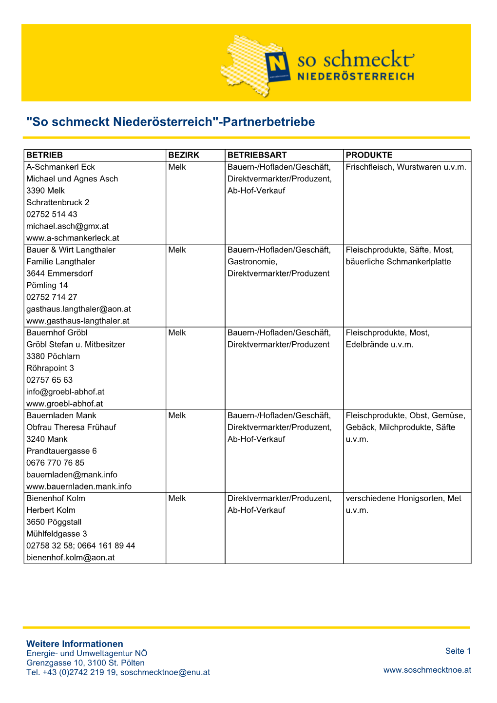 "So Schmeckt Niederösterreich"-Partnerbetriebe