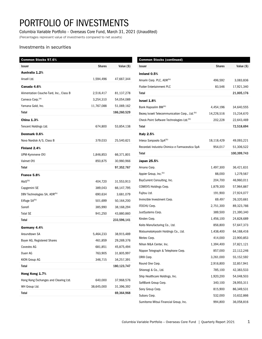 Portfolio of Investments