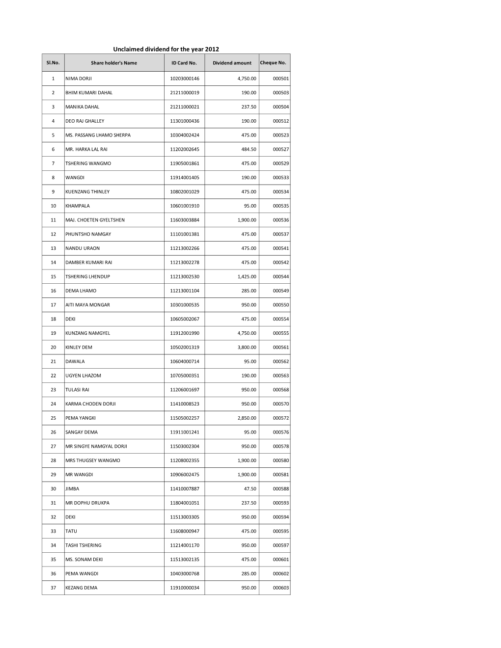 2012-Unclaimed Dividend