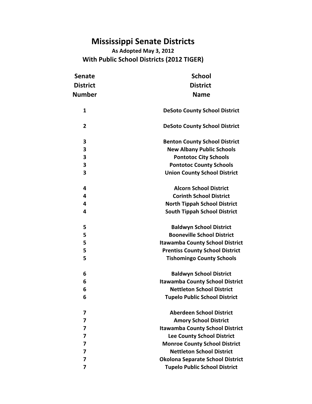 Mississippi Senate Districts As Adopted May 3, 2012 with Public School Districts (2012 TIGER)