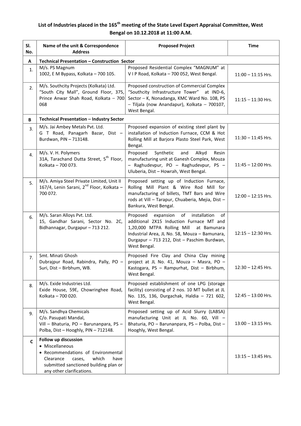 List of Industries Placed in the 165Th Meeting of the State Level Expert Appraisal Committee, West Bengal on 10.12.2018 at 11:00 A.M