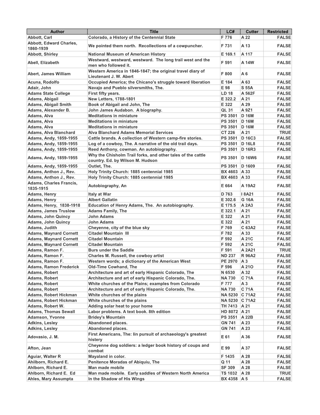 Author Title LC# Cutter Restricted Abbott, Carl Colorado, a History of the Centennial State F 776 a 22 FALSE Abbott, Edward Charles, We Pointed Them North