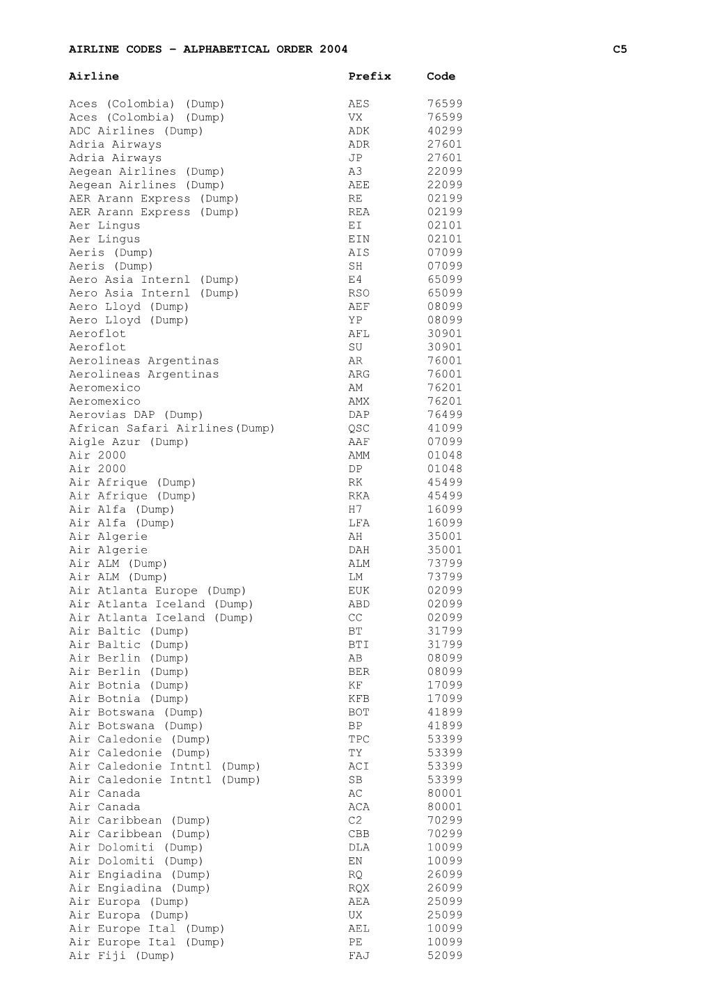 Airline Codes – Alphabetical Order 2004 C5