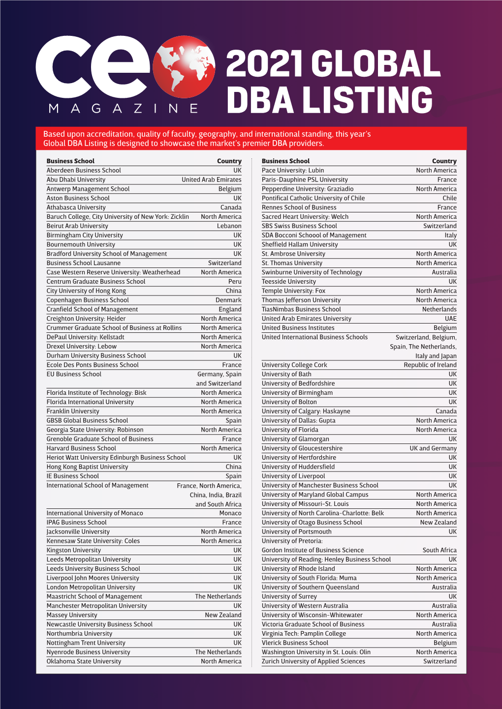 2021 Global Dba Listing