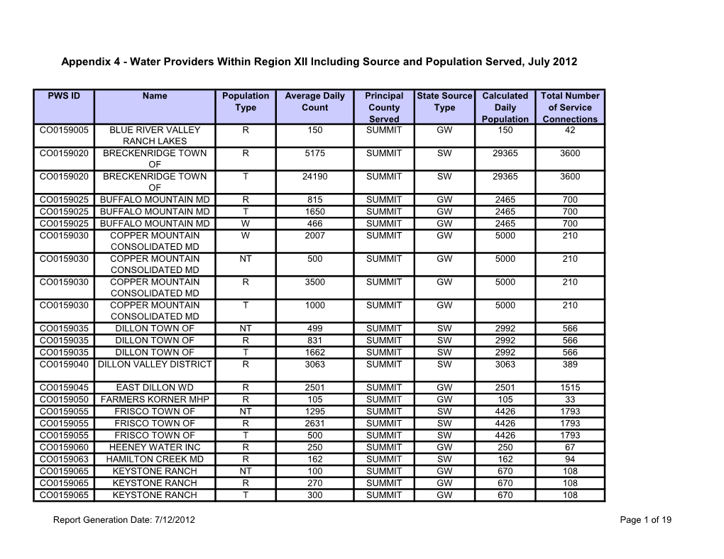 Appendix 4 - Water Providers Within Region XII Including Source and Population Served, July 2012