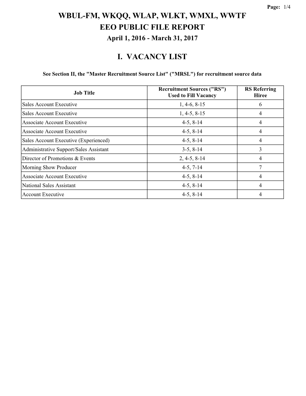 WBUL-FM, WKQQ, WLAP, WLKT, WMXL, WWTF EEO PUBLIC FILE REPORT April 1, 2016 - March 31, 2017