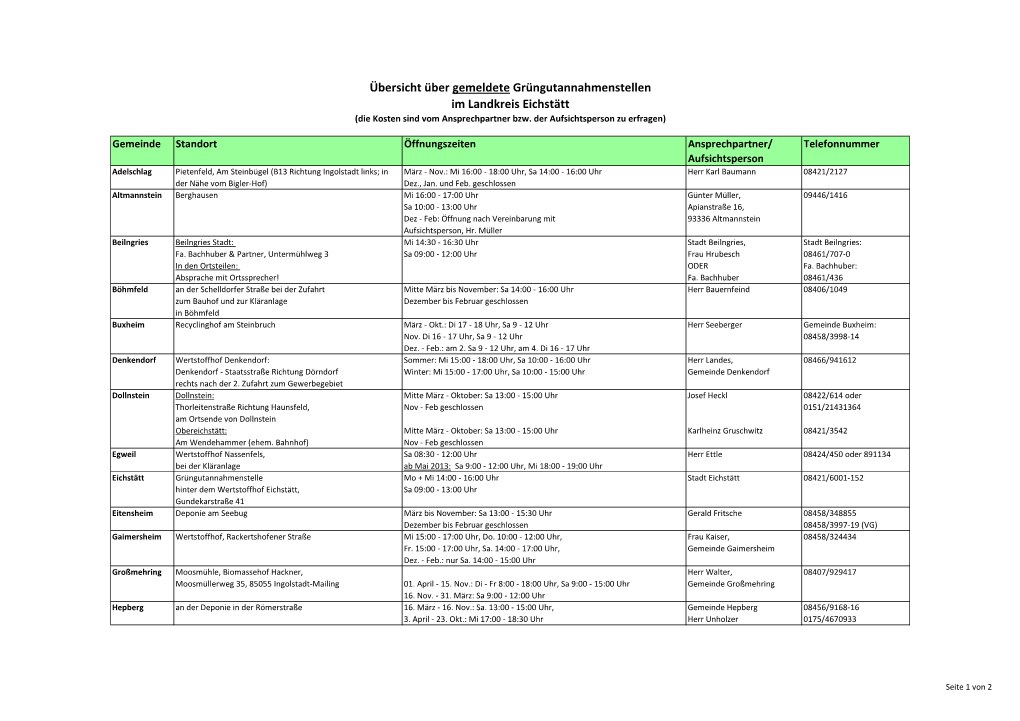 Gemeinde Standort Öffnungszeiten Ansprechpartner