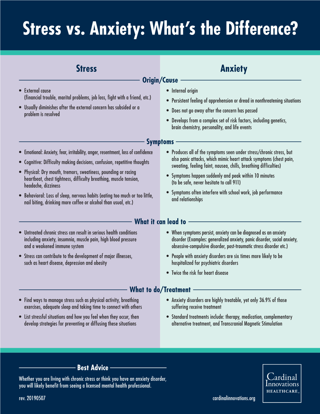 Stress Vs. Anxiety: What's the Difference?