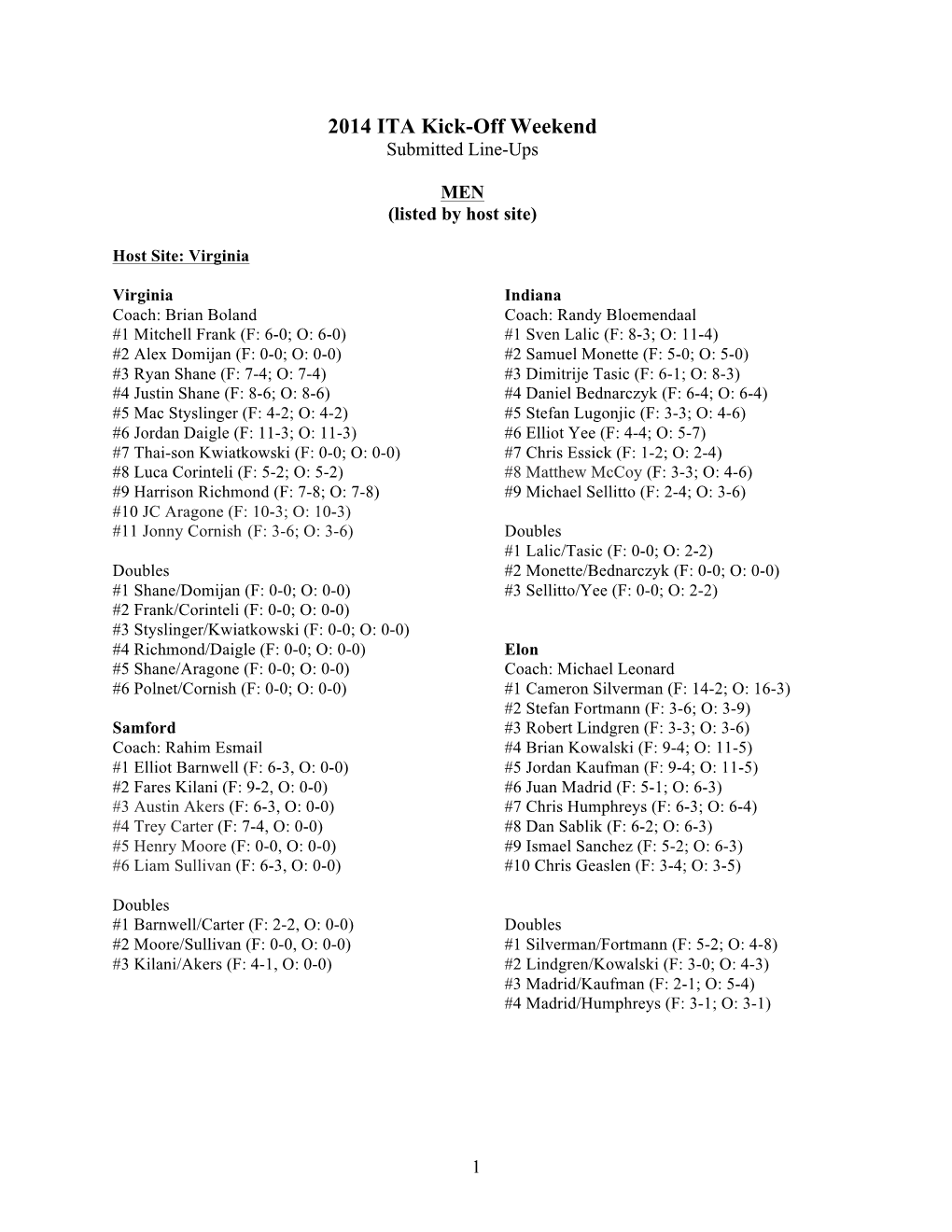 2014 ITA Kick-Off Weekend Submitted Line-Ups