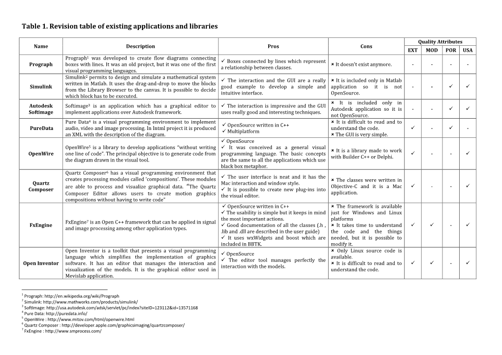 Table 1. Revision Table of Existing Applications and Libraries