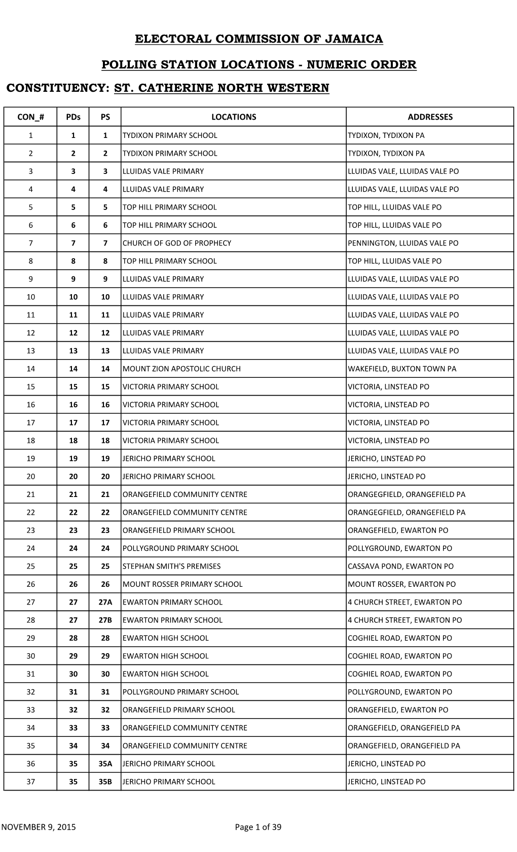 Polling Station Location Listing