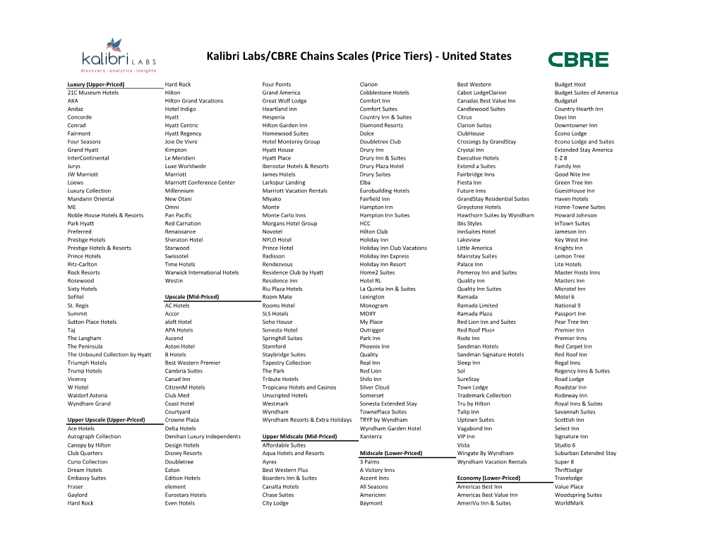 Kalibri Labs/CBRE Chains Scales (Price Tiers) - United States