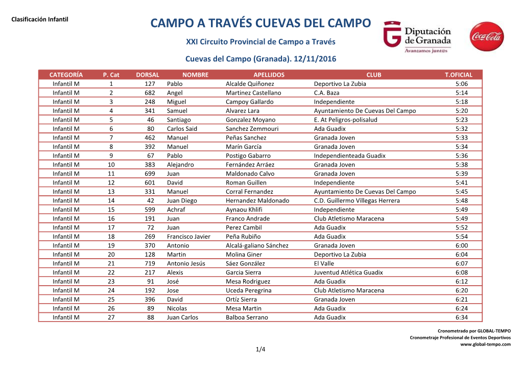 CAMPO a TRAVÉS CUEVAS DEL CAMPO XXI Circuito Provincial De Campo a Través Cuevas Del Campo (Granada)
