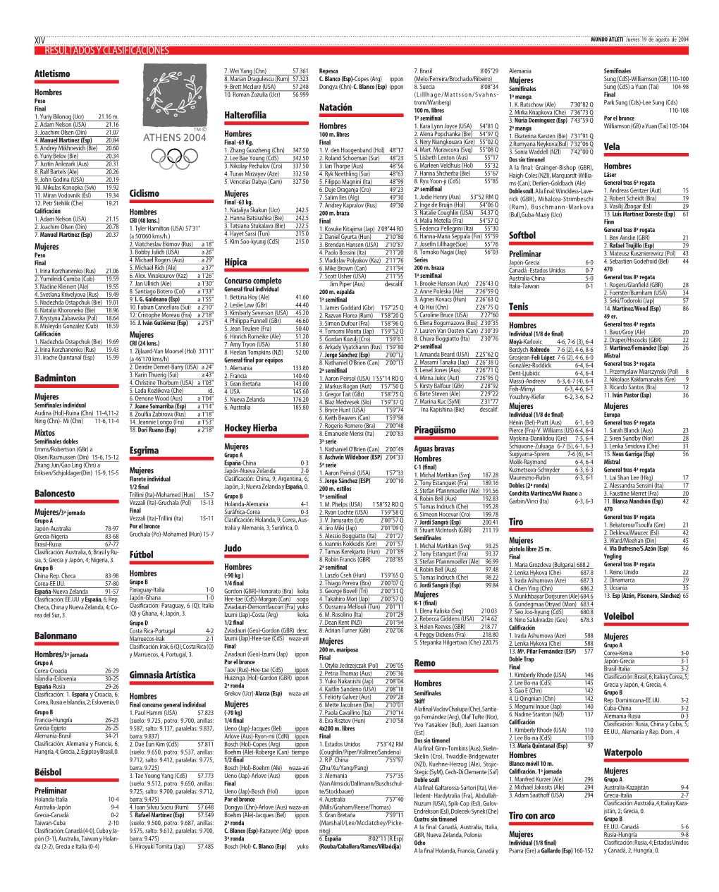 Resultadosyclasificacio