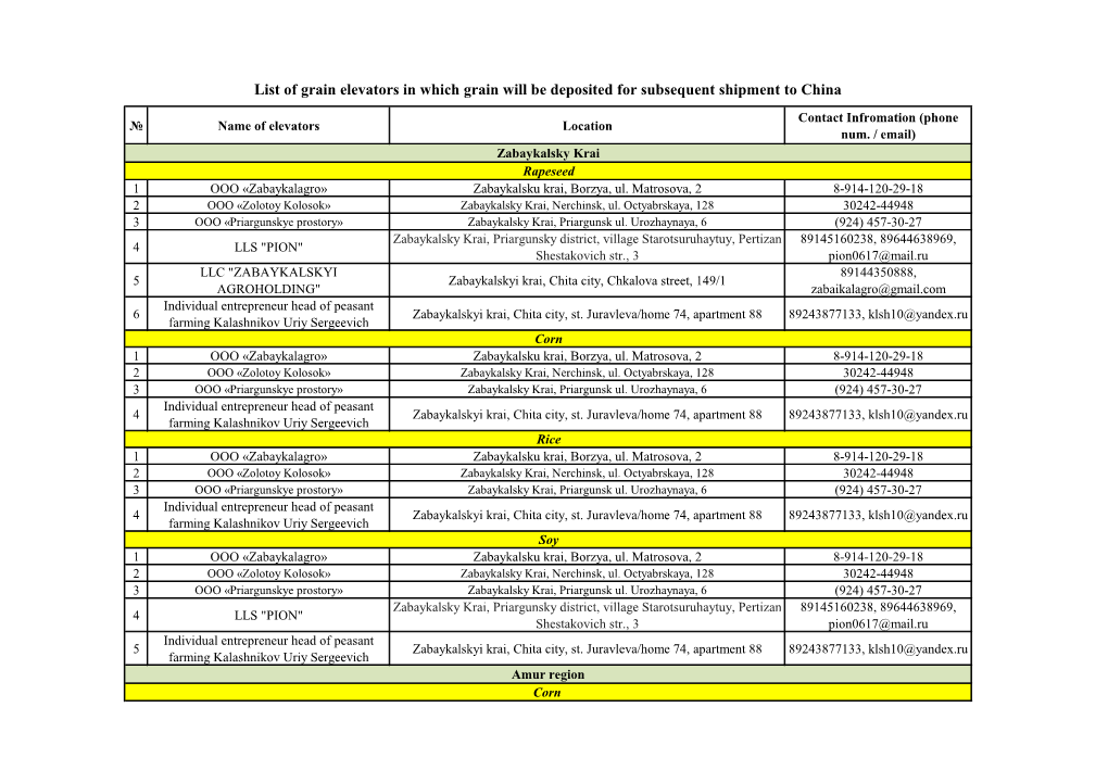 List of Grain Elevators in Which Grain Will Be Deposited for Subsequent Shipment to China