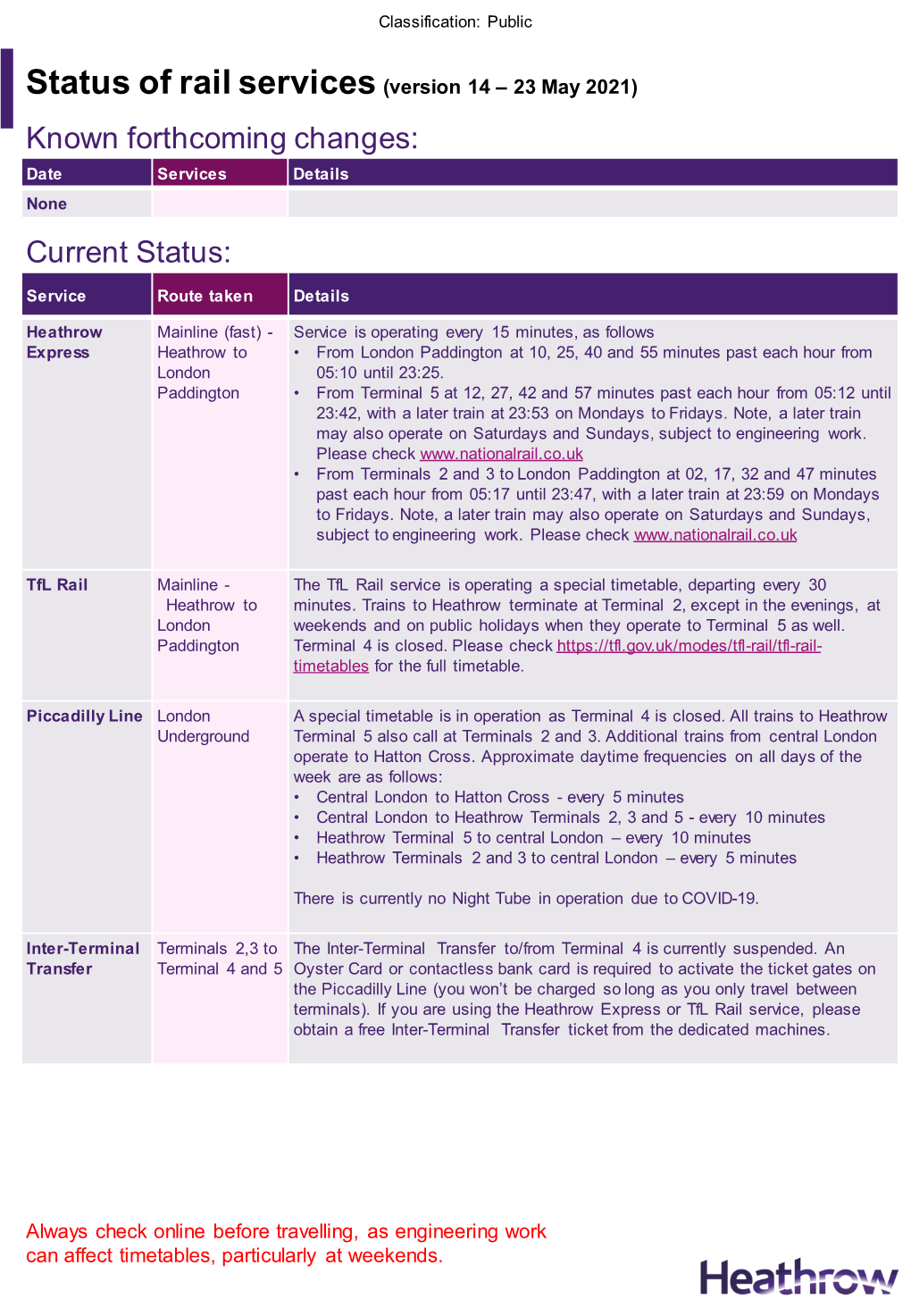 Status of Rail Services (Version 14 – 23 May 2021) Known Forthcoming Changes: Date Services Details None Current Status