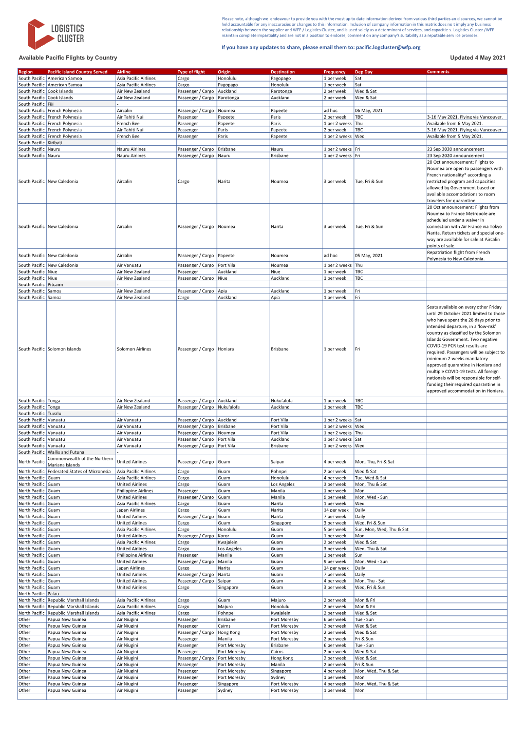 Pacific.Logcluster@Wfp.Org Available Pacific Flights by Country Updated 4 May 2021