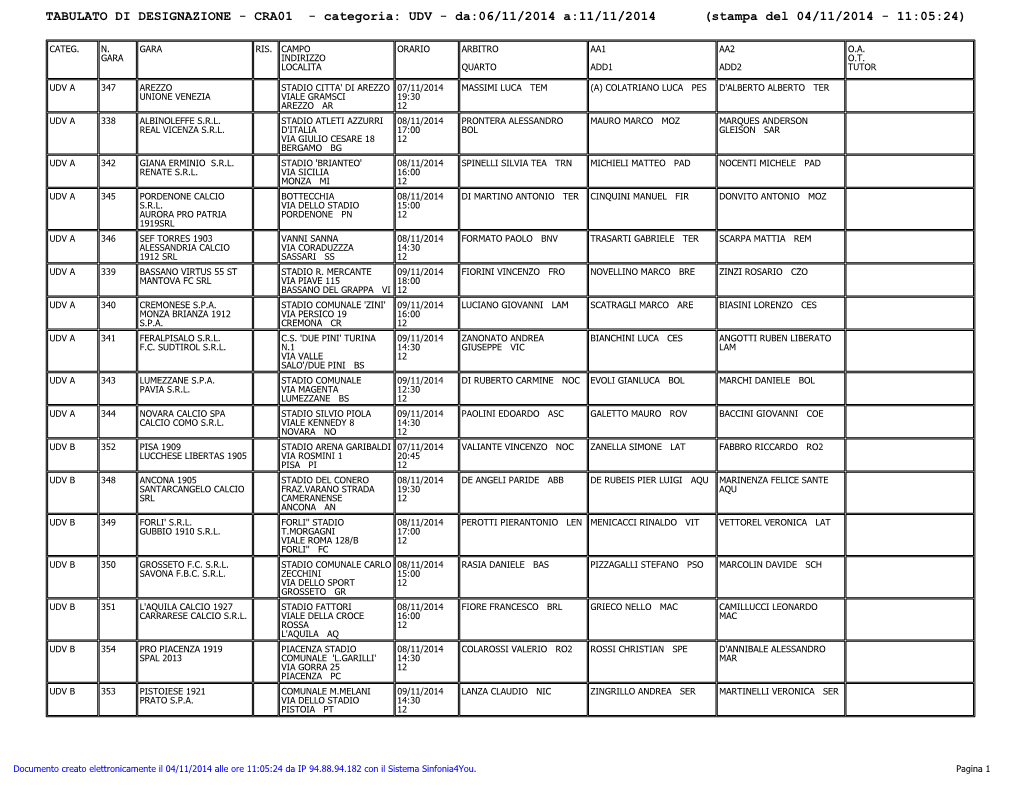 TABULATO DI DESIGNAZIONE - CRA01 - Categoria: UDV - Da:06/11/2014 A:11/11/2014 (Stampa Del 04/11/2014 - 11:05:24)