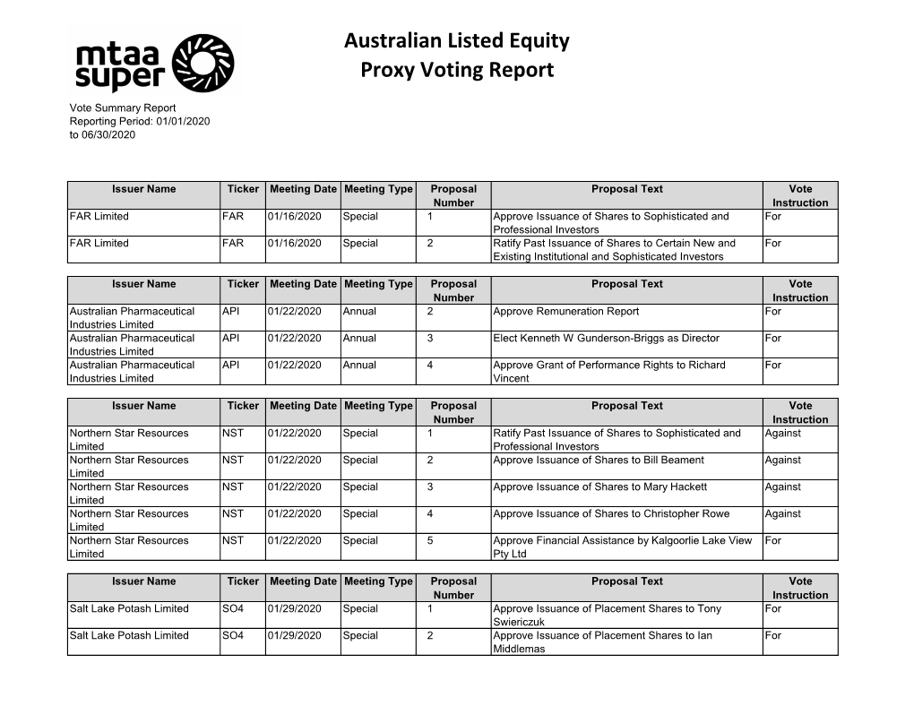 Australian Listed Equity Proxy Voting Report