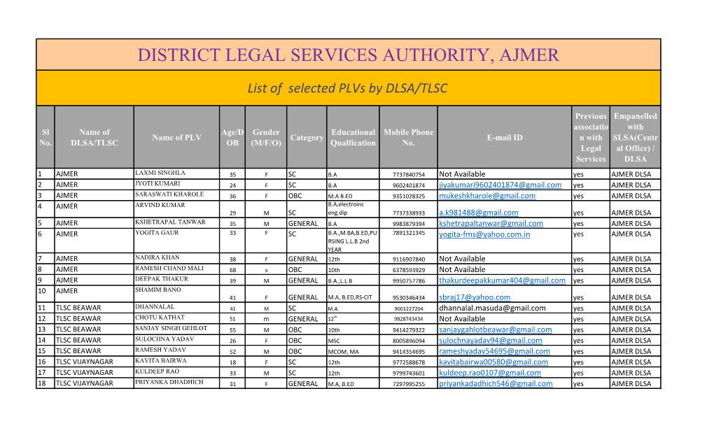 District Legal Services Authority, Ajmer