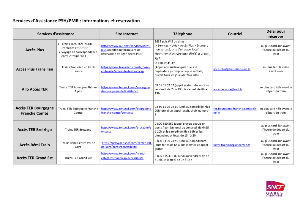 Services D'assistance PSH/PMR : Informations Et Réservation