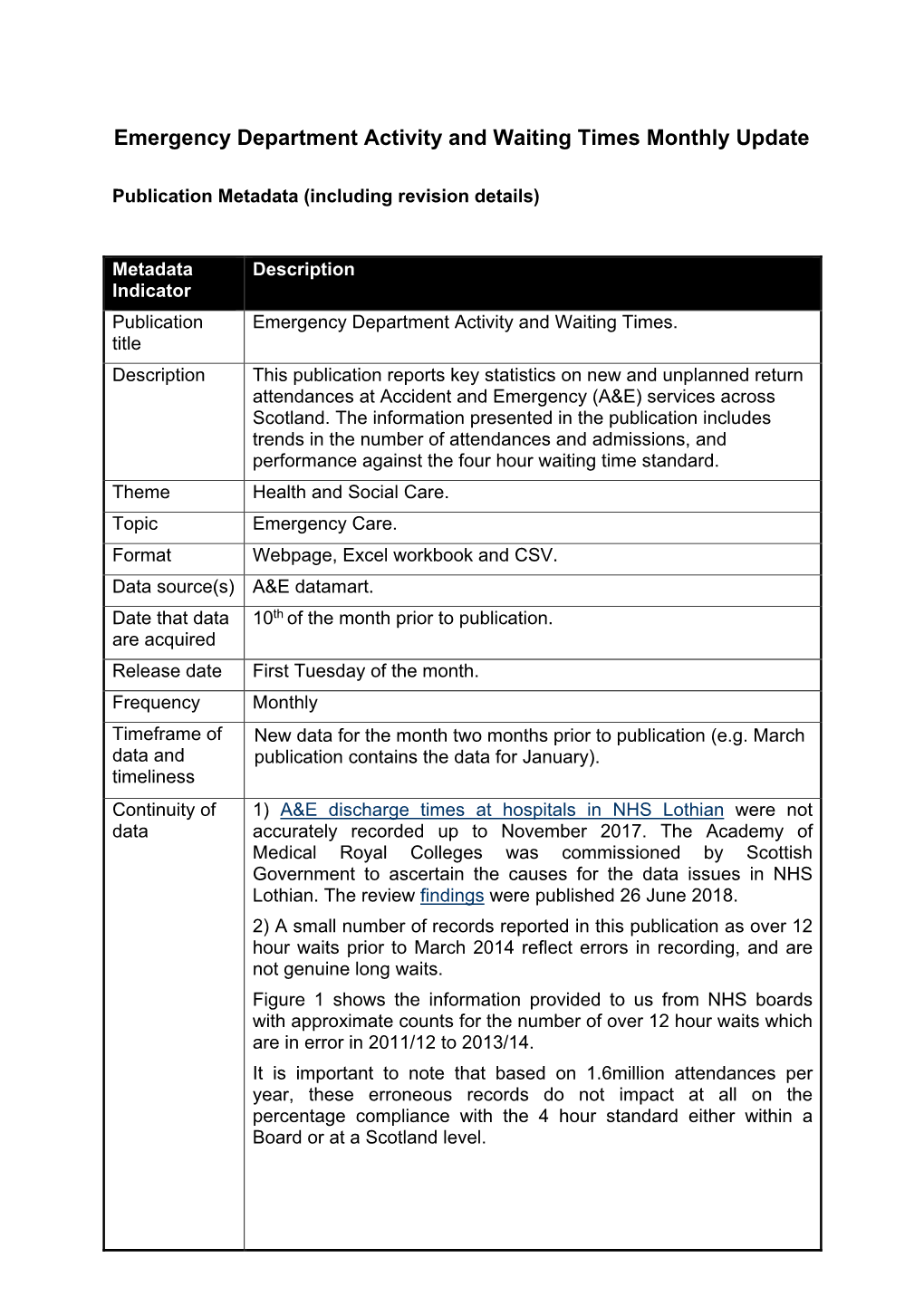 ED Monthly Metadata