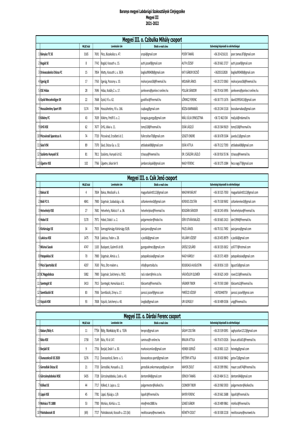 Megyei III. O. Czibulka Mihály Csoport MLSZ Kód Levelezési Cím Elnök E-Mail Címe Szövetségi Képviselő És Elérhetőségei 1 Bányász TC SE 3165 7691 Pécs, Búzakalász U
