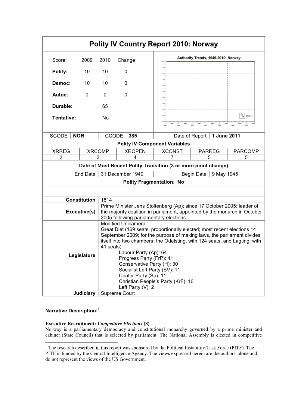 Polity IV Country Report 2010: Norway