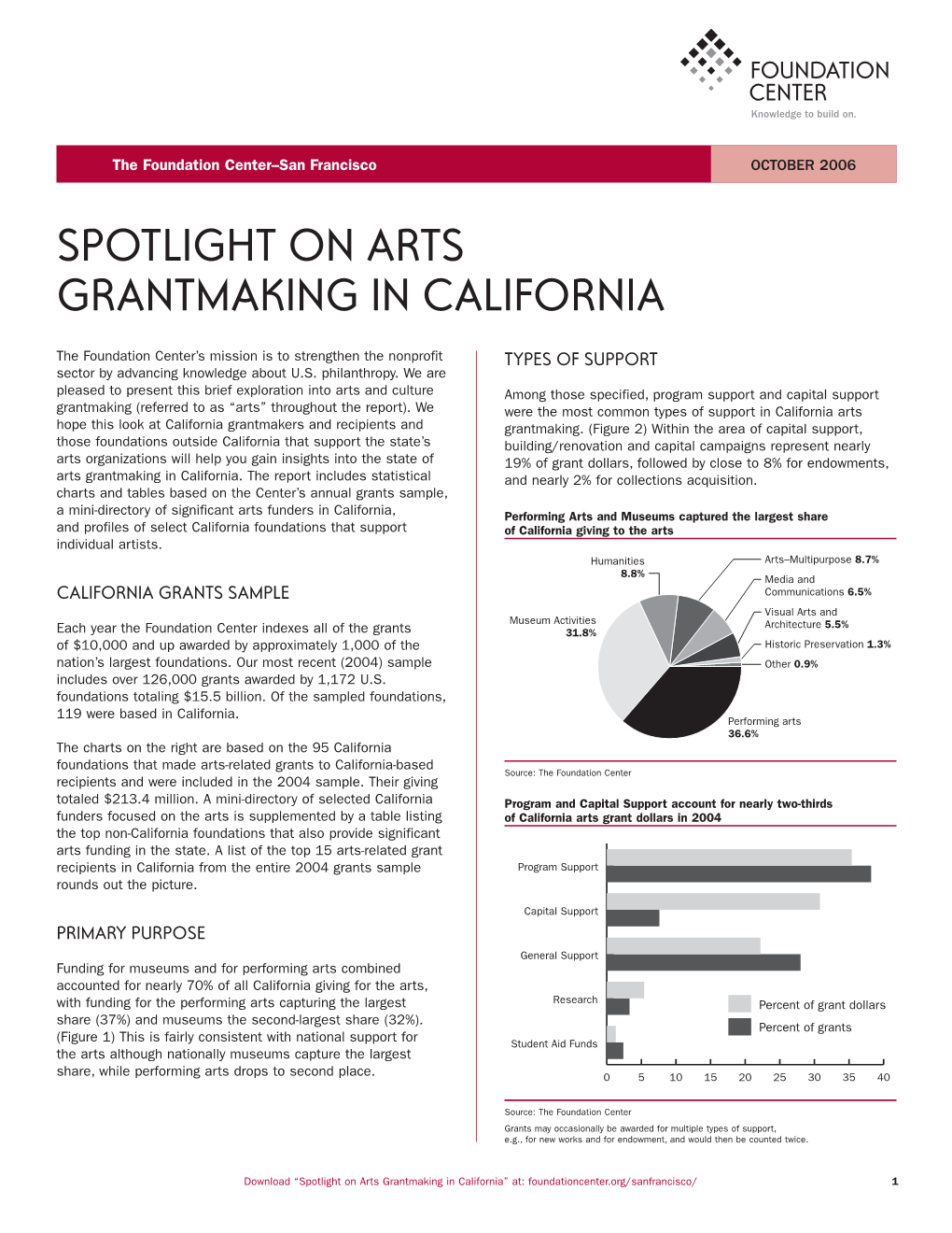 Spotlight on Arts Grantmaking in California