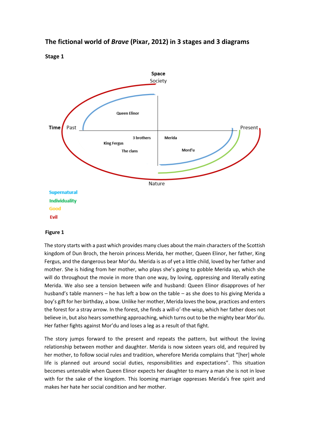 The Fictional World of Brave (Pixar, 2012) in 3 Stages and 3 Diagrams