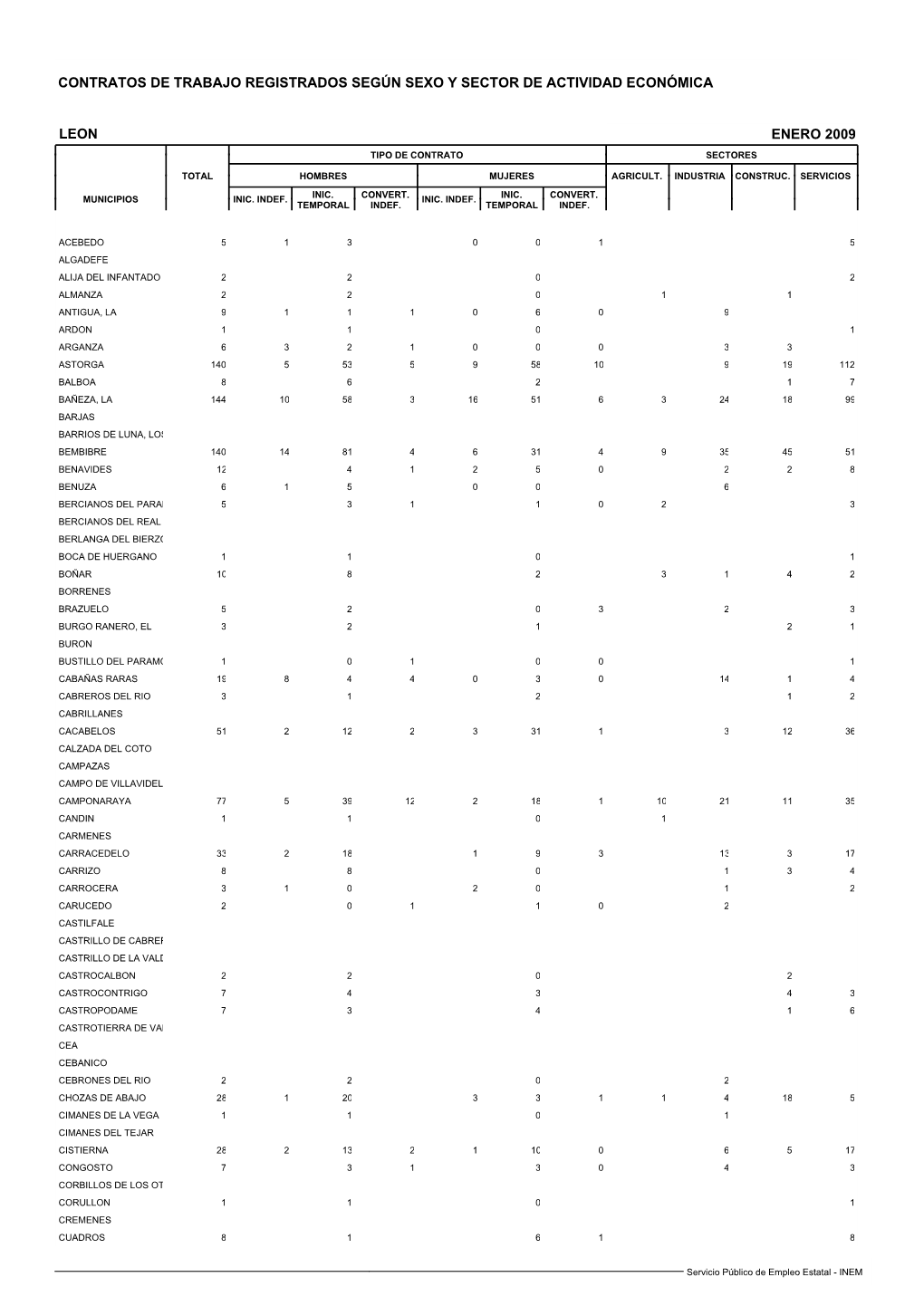 Contratos De Trabajo Registrados Según Sexo Y Sector De Actividad Económica