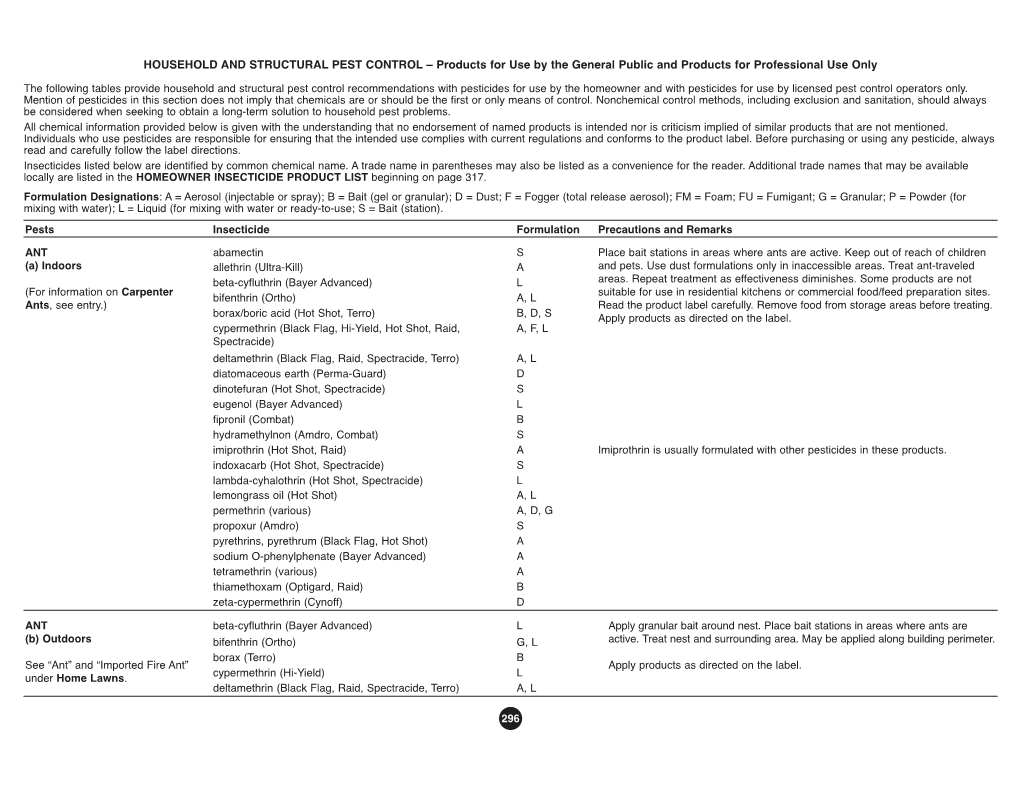 Insecticide Recommendations for Arkansas (2018)