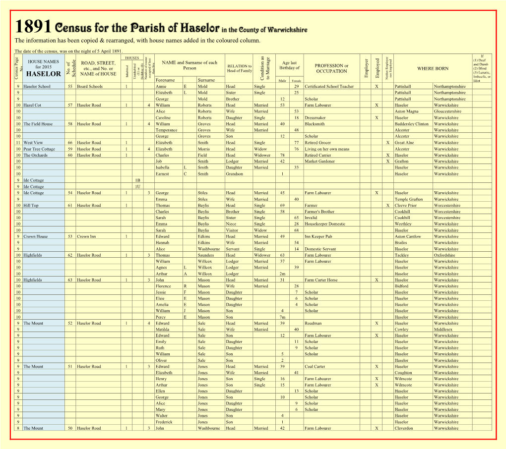 Haselor Census