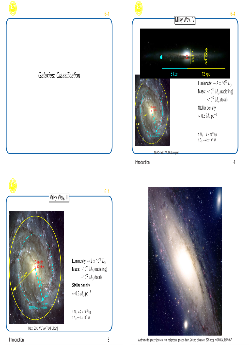 Galaxies: Classification