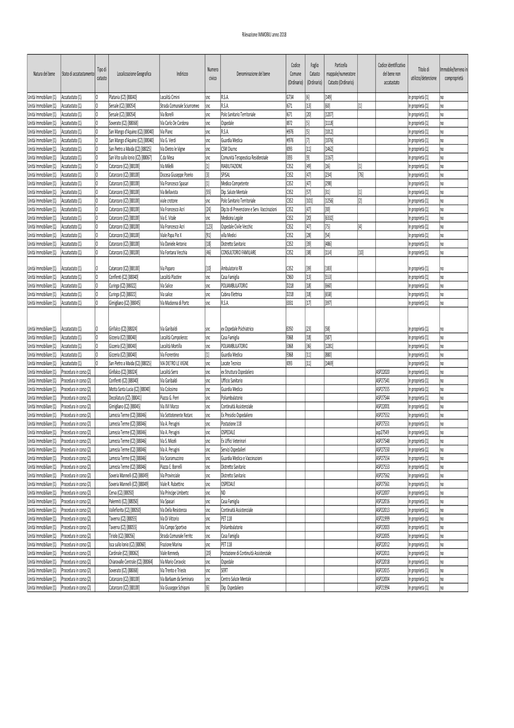 IMMOBILI FABBRICATI 2018 ASP-CATANZARO.Pdf