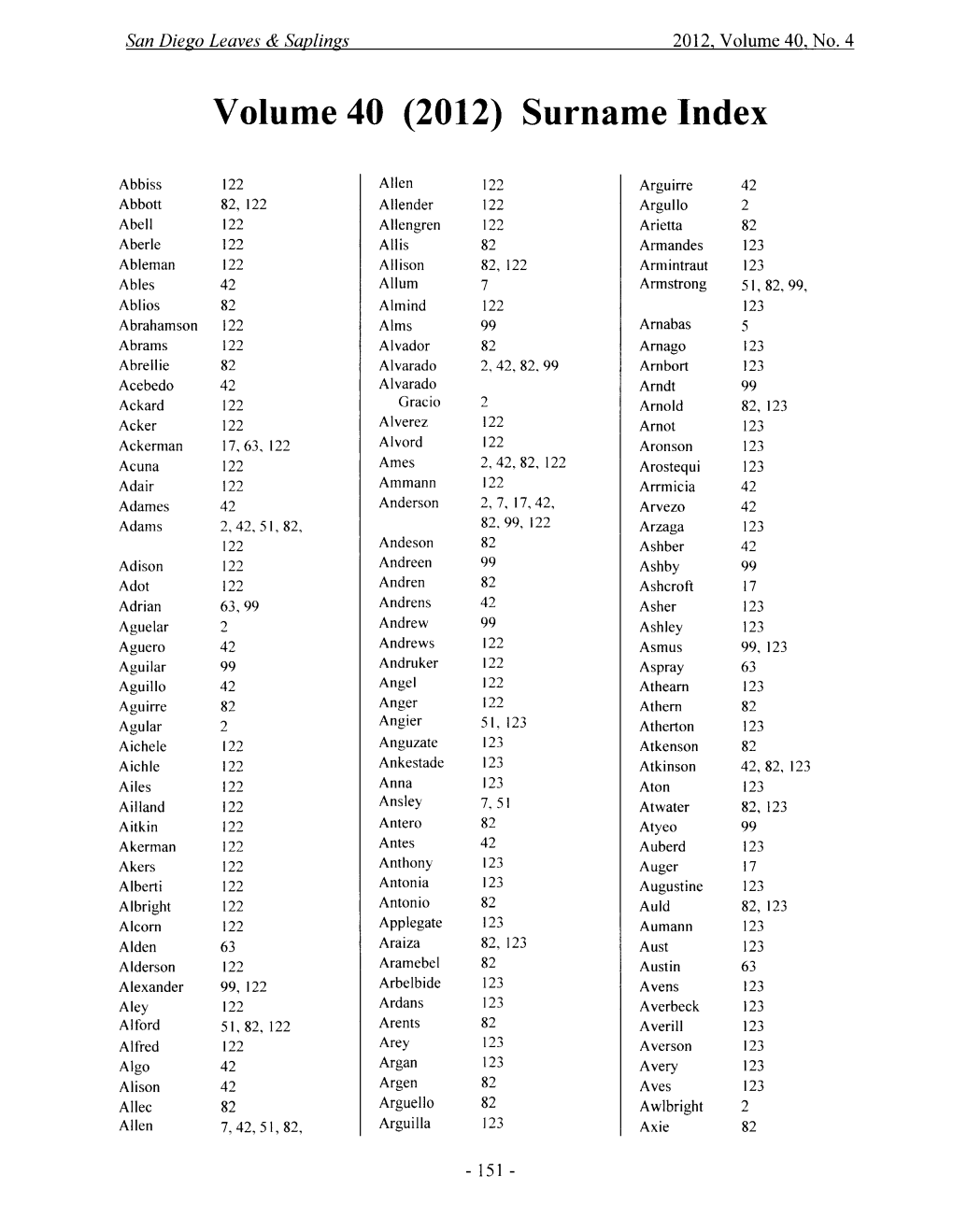 Volume 40 (2012)Surname Index