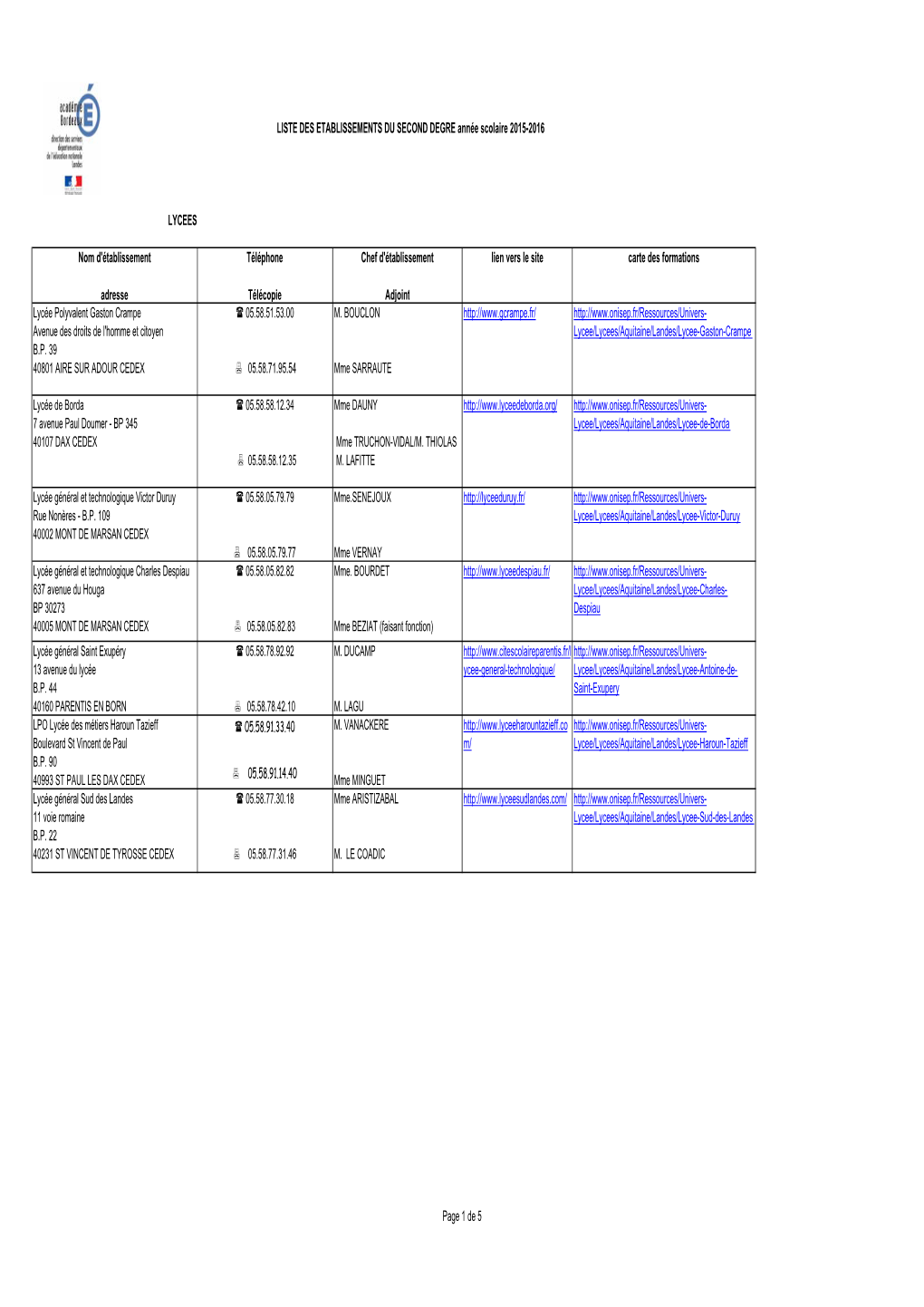 Nom D'établissement Adresse Téléphone Télécopie Chef D'établissement Adjoint Lien Vers Le Site Carte Des Formations Lycée