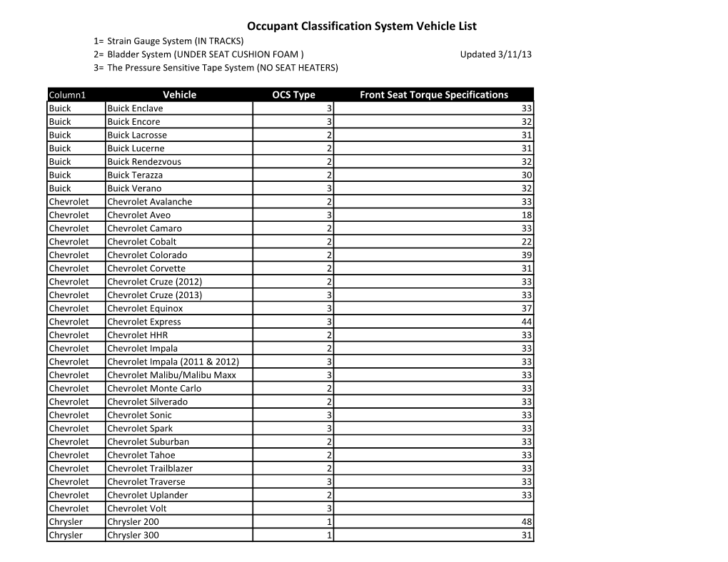 Occupant Classification System Vehicle List