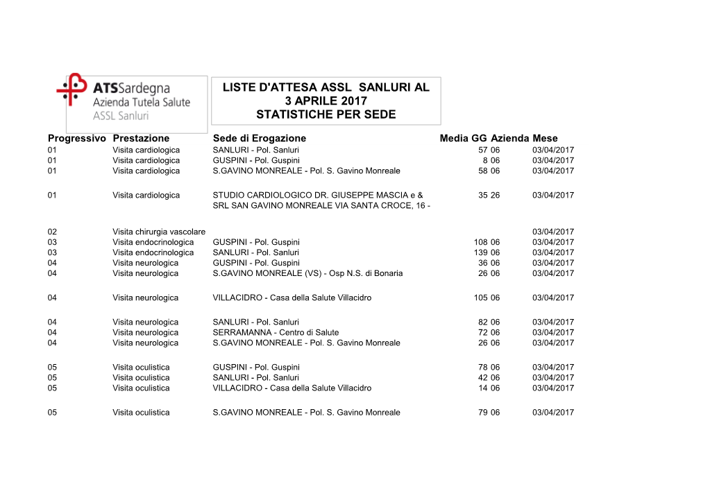 Liste D'attesa Assl Sanluri Al 3 Aprile 2017 Statistiche Per Sede