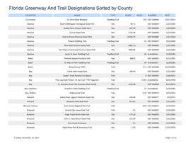 Designated Greenways and Trails by County