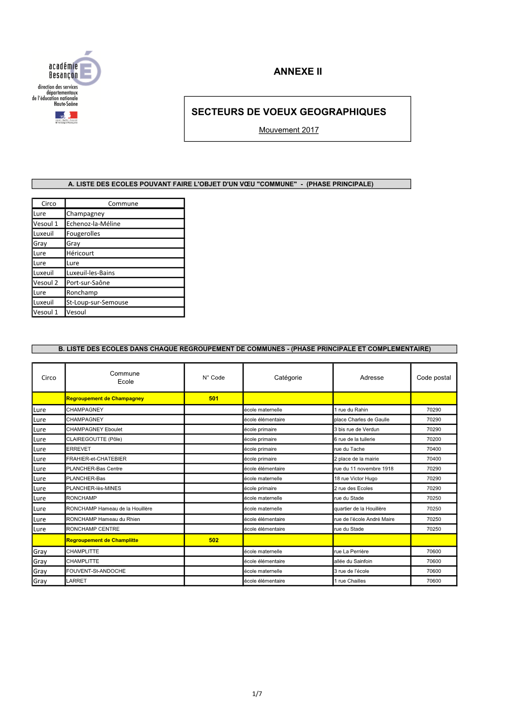 Annexe 2 Regroupements Géographiques