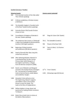 Scottish Literature: Timeline Historical Events Literary Events (Selected